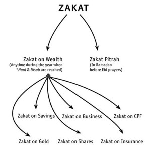 zakat